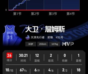 九游-詹姆斯赛事官方发布连败新规，TL争议不断！的简单介绍