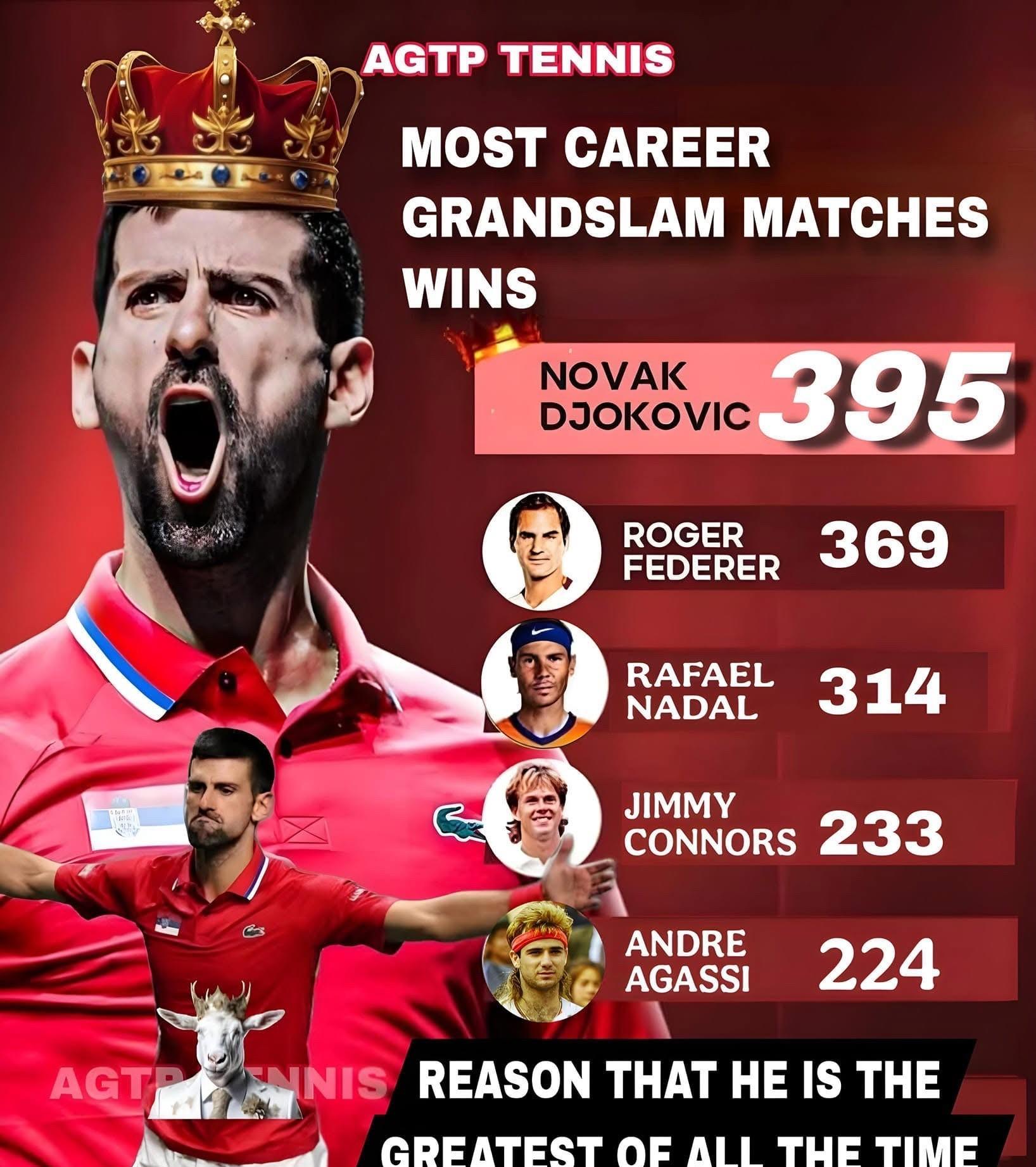 费德勒连续七场比赛得分超过败北，勇士挑战极限！的简单介绍